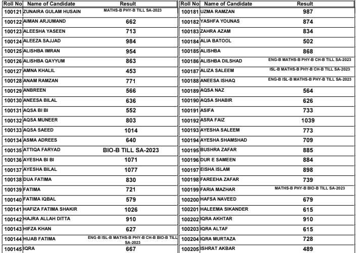 10th Class BISE Multan Result 2025